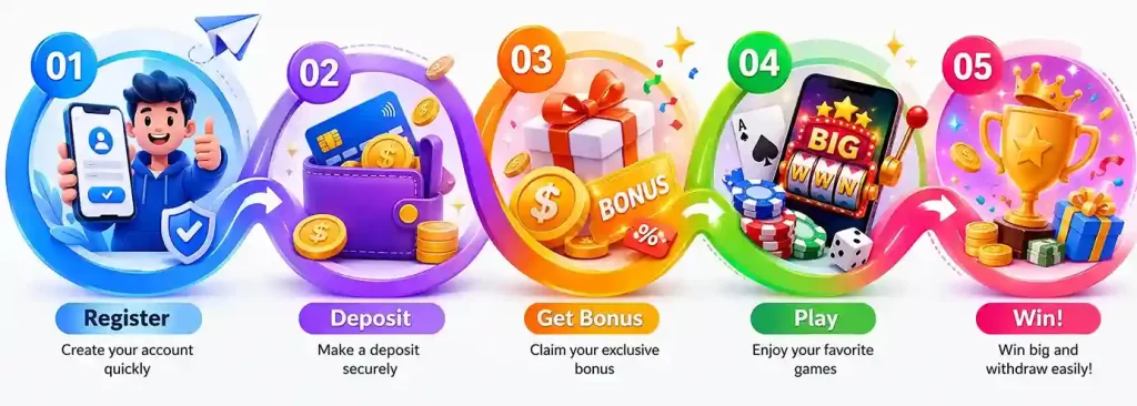 777JILIPH join and login register page for instant access to online gaming